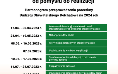 Zdjęcie do IX edycja Budżetu Obywatelskiego Miasta Bełchatowa na rok 2024