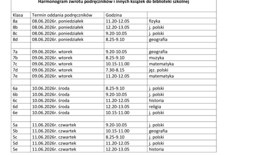 Harmonogram zwrotu podręczników i innych książek do biblioteki szkolnej 