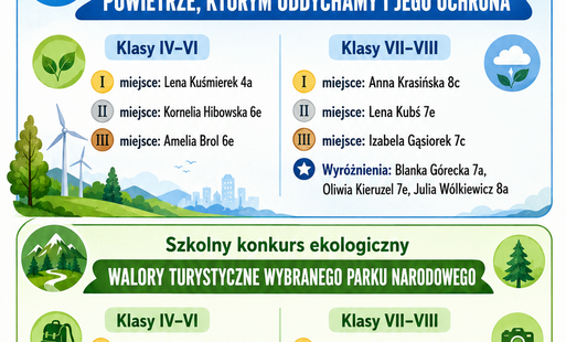 WYNIKI SZKOLNEGO KONKURSU EKOLOGICZNEGO ORGANIZOWANEGO  WE WSPÓŁPRACY ZE STAROSTWEM POWIATOWYM