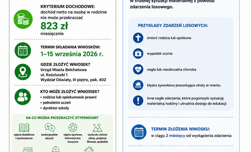 Pomoc materialna dla uczniów – stypendium i zasiłek szkolny w roku szkolnym 2026/2027