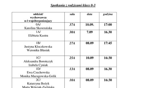 Zdjęcie do Zebrania z rodzicami